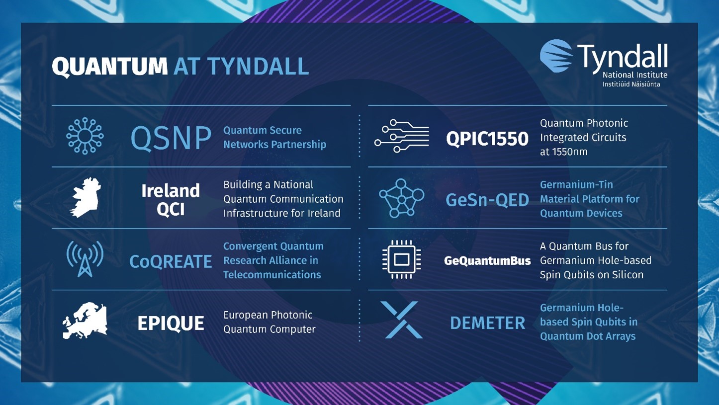 Quantum_at_Tyndall