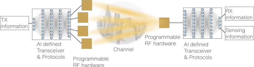Wireless & AI Systems_ AI_transceiver