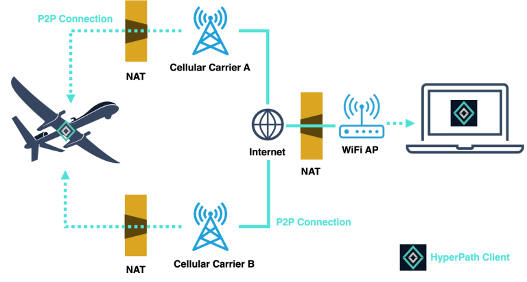 Wireless-Communications-AI-Research-Project_HyperPath-768×412